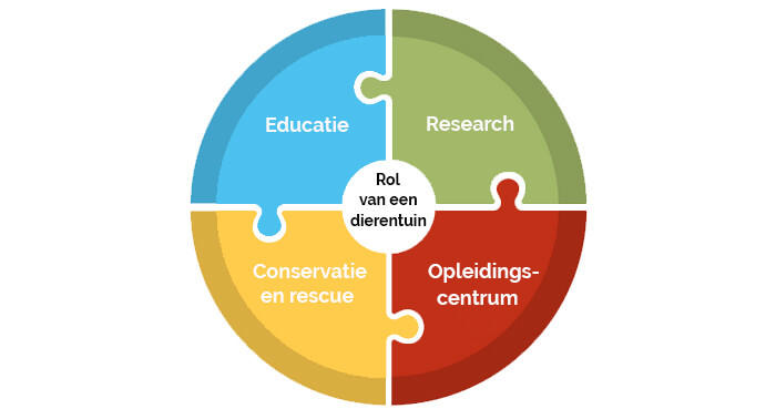 Rol-dierentuin-jigsaw