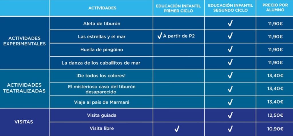 Tabla con actividades educativas de Infantil que muestra ciclos y precio por alumno dentro del programa escolar.