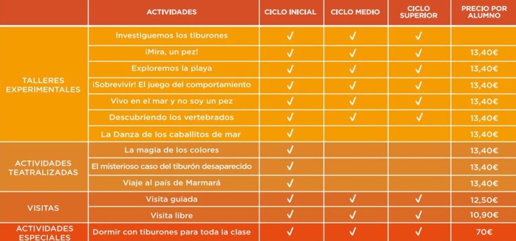 Tabla de las propuestas didácticas de Primaria que refleja los ciclos disponibles y el precio por alumno