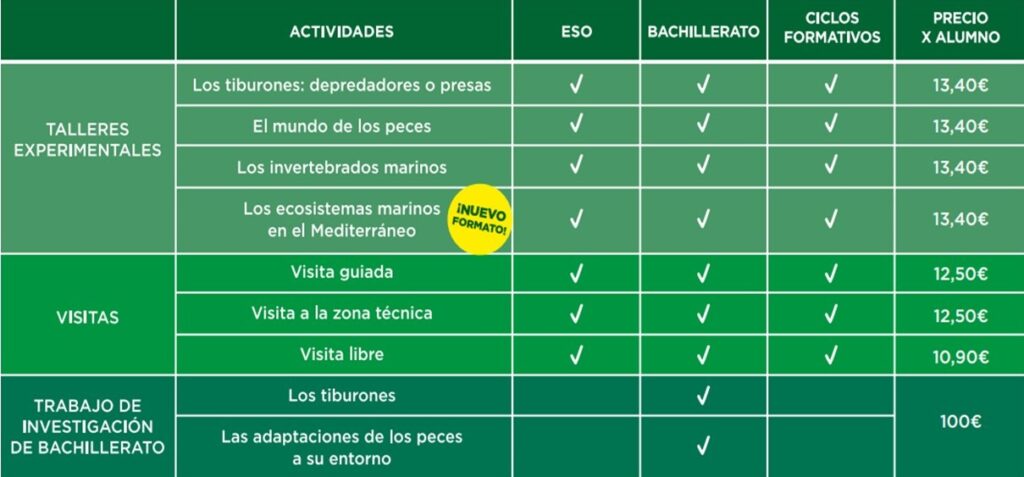 Tabla con opciones educativas para Secundaria que indica las actividades disponibles y el precio por alumno.